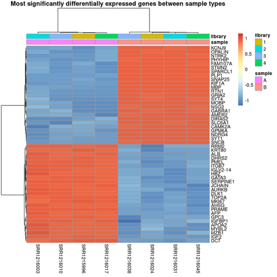 変動遺伝子解析結果（ヒストグラム）の画像