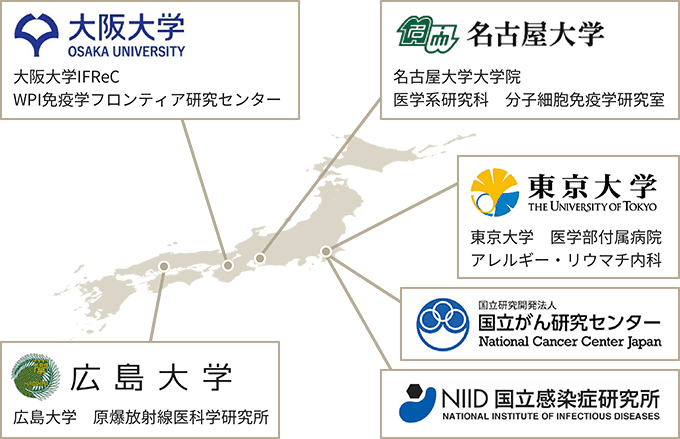 業務提携先の図