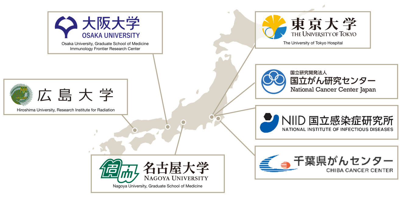 Figure of Business Partners