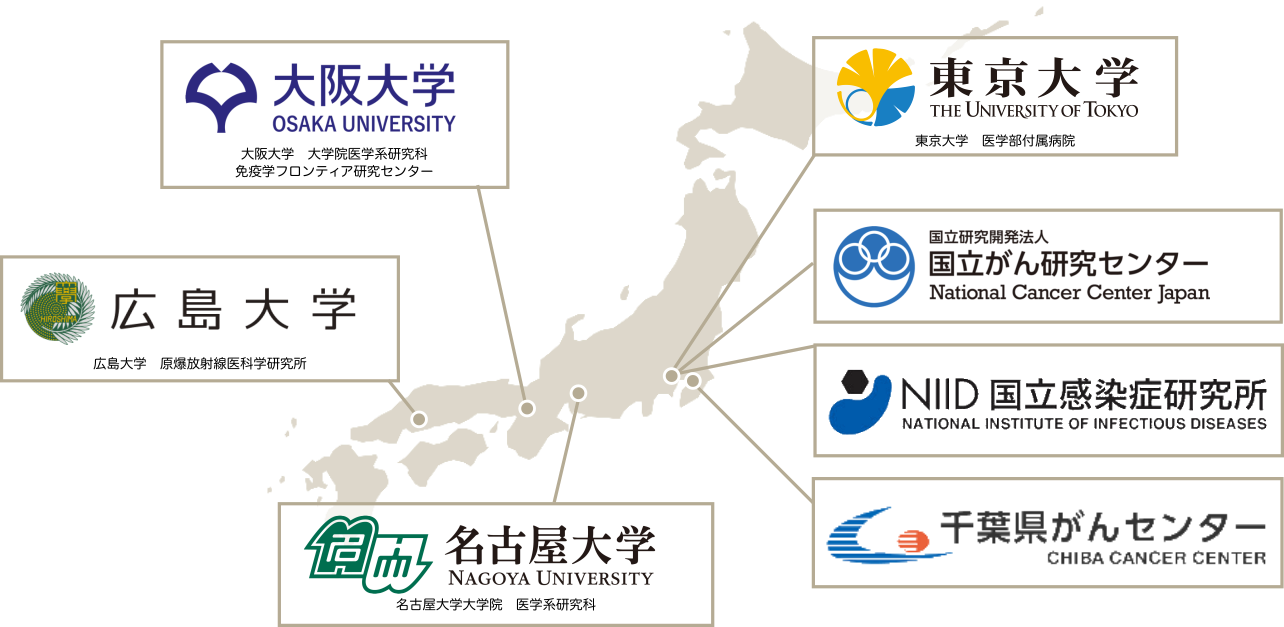 業務提携先の図