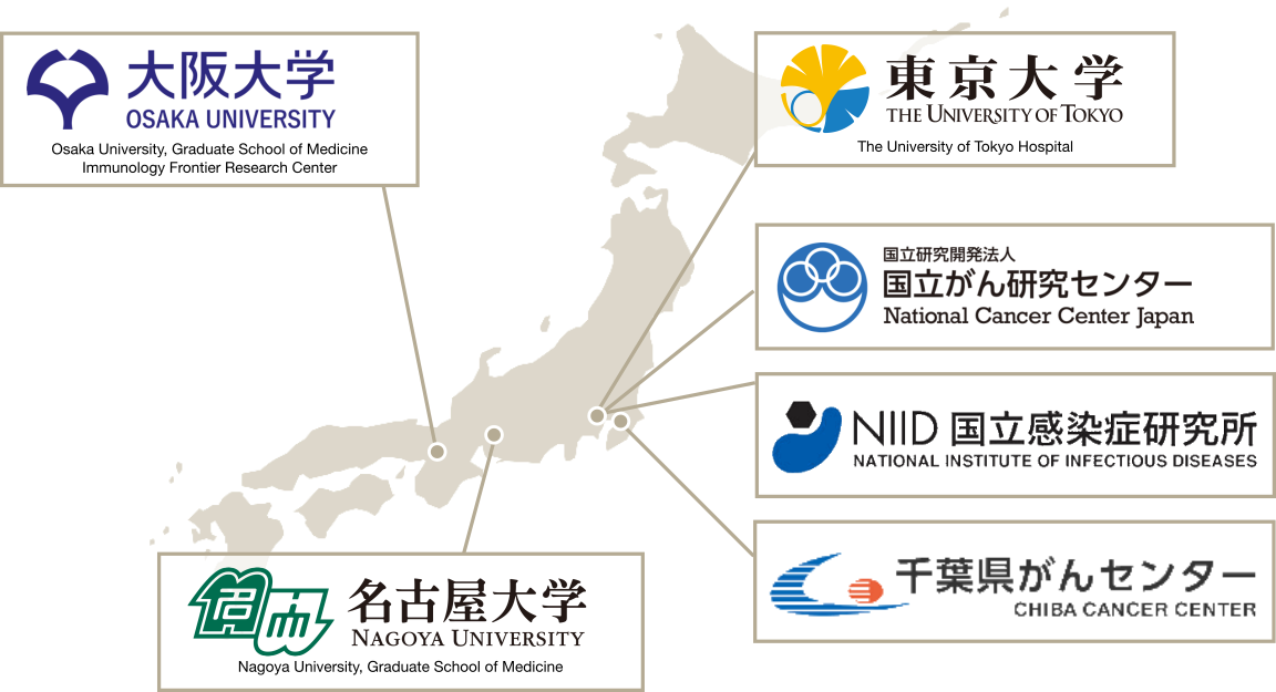 Figure of Business Partners