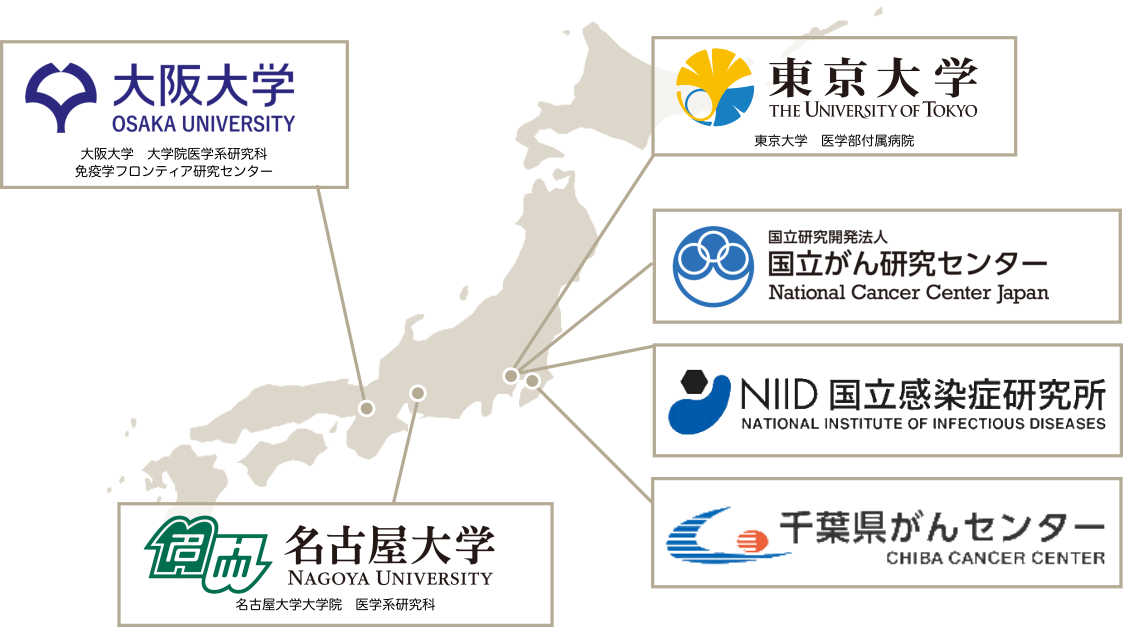 Figure of Business Partners