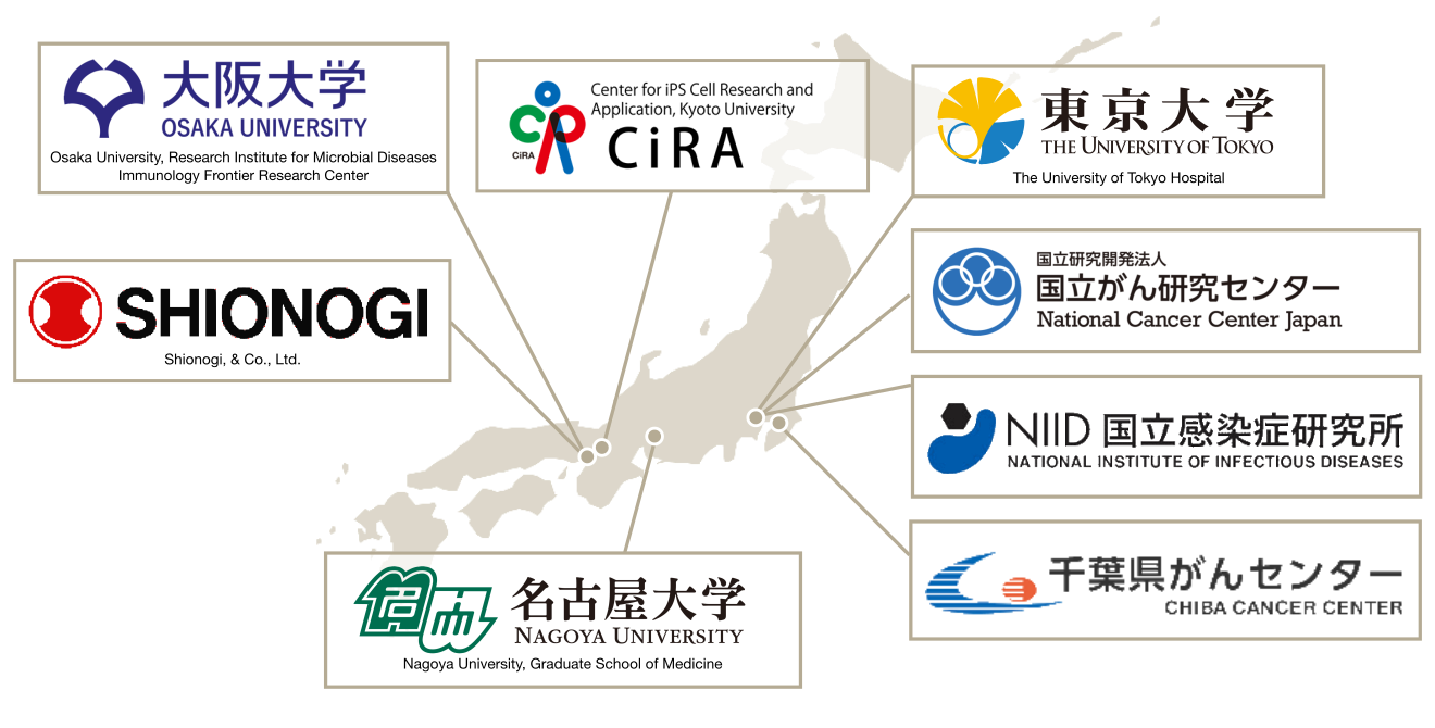 Figure of Business Partners