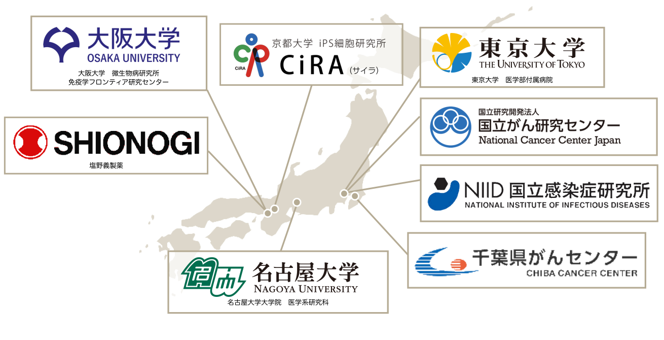 業務提携先の図