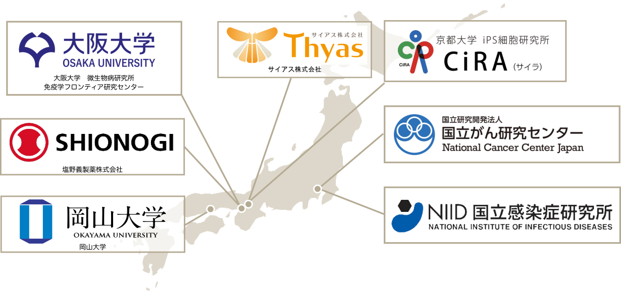 業務提携先の図